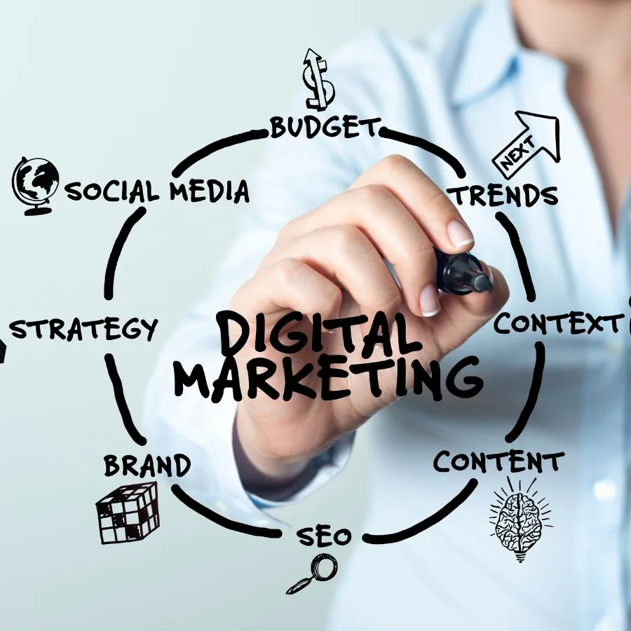 Digital Marketing Agency Dubai
